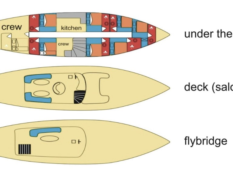 Vermietung Segelboot Custom Made mit Führerschein