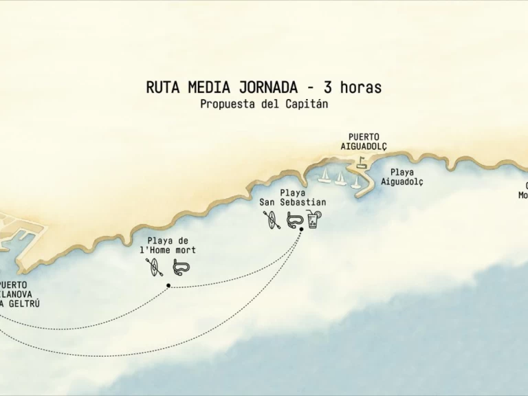 Motorboot mit oder ohne Skipper Udondo mieten in Vilanova i la Geltrú