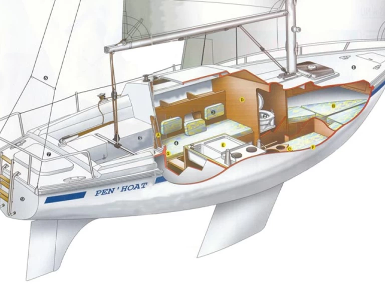 Ein Jeanneau Sangria mieten in Le Barcarès