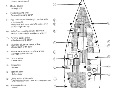 Segelboot mieten in Arradon - Jeanneau Sun Fast 32