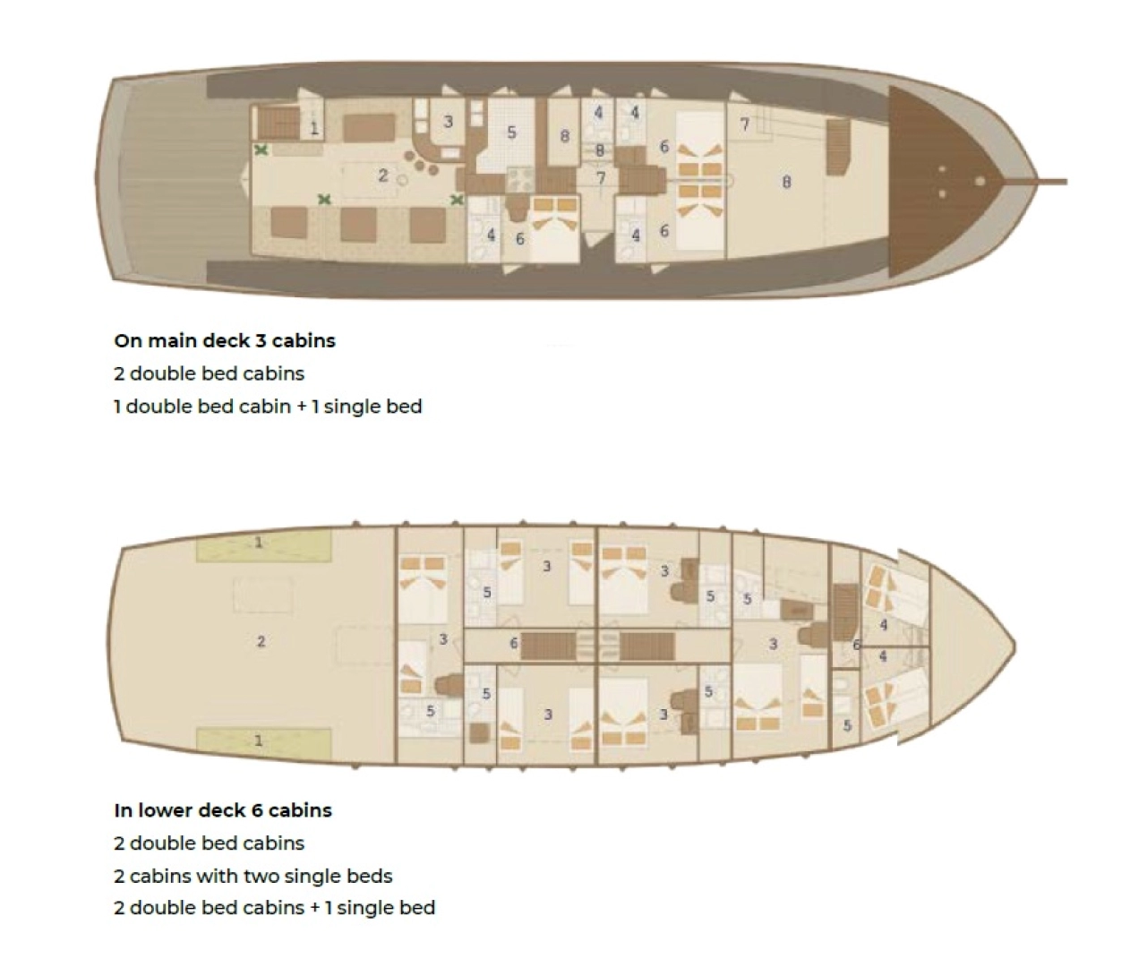 YachtCharter in Sumpetar - Custom Made Cataleya auf SamBoat
