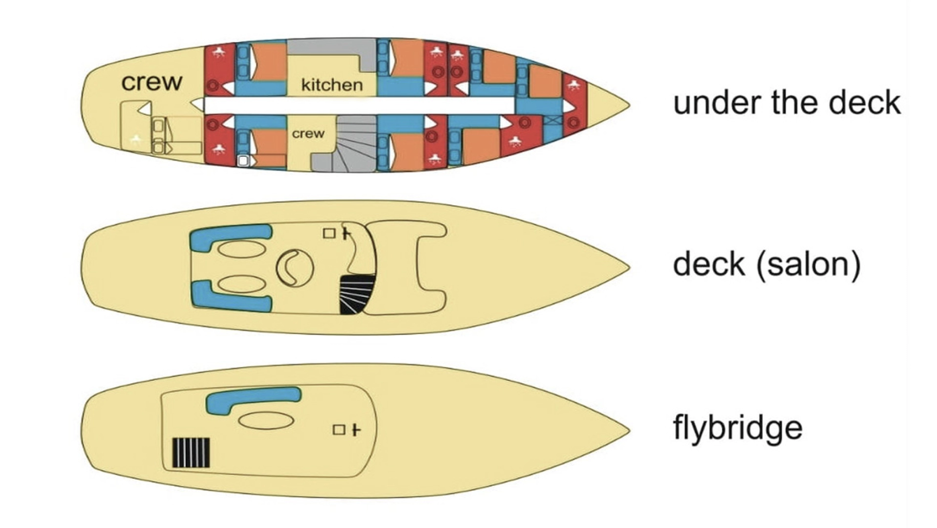 Custom Made Vito mieten Split