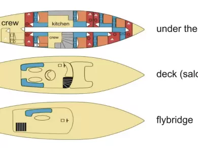 Custom Made Vito mieten Split