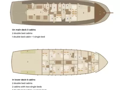 Segelboot mieten in Sumpetar - Custom Made Cataleya