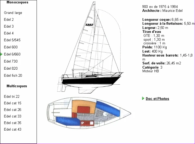 YachtCharter in Toulon - Edel Edel 660 auf SamBoat