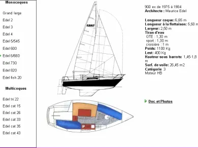 YachtCharter in Toulon - Edel Edel 660 auf SamBoat