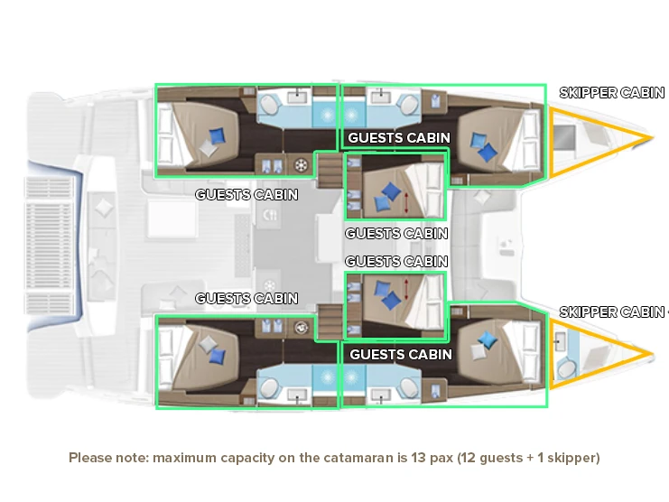 Katamaran mieten in Kaštela zum besten Preis