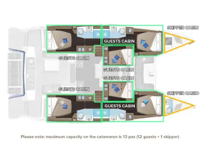 Katamaran mieten in Kaštela zum besten Preis