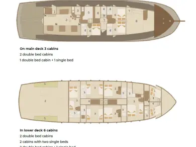 YachtCharter in Sumpetar - Custom Made Cataleya auf SamBoat