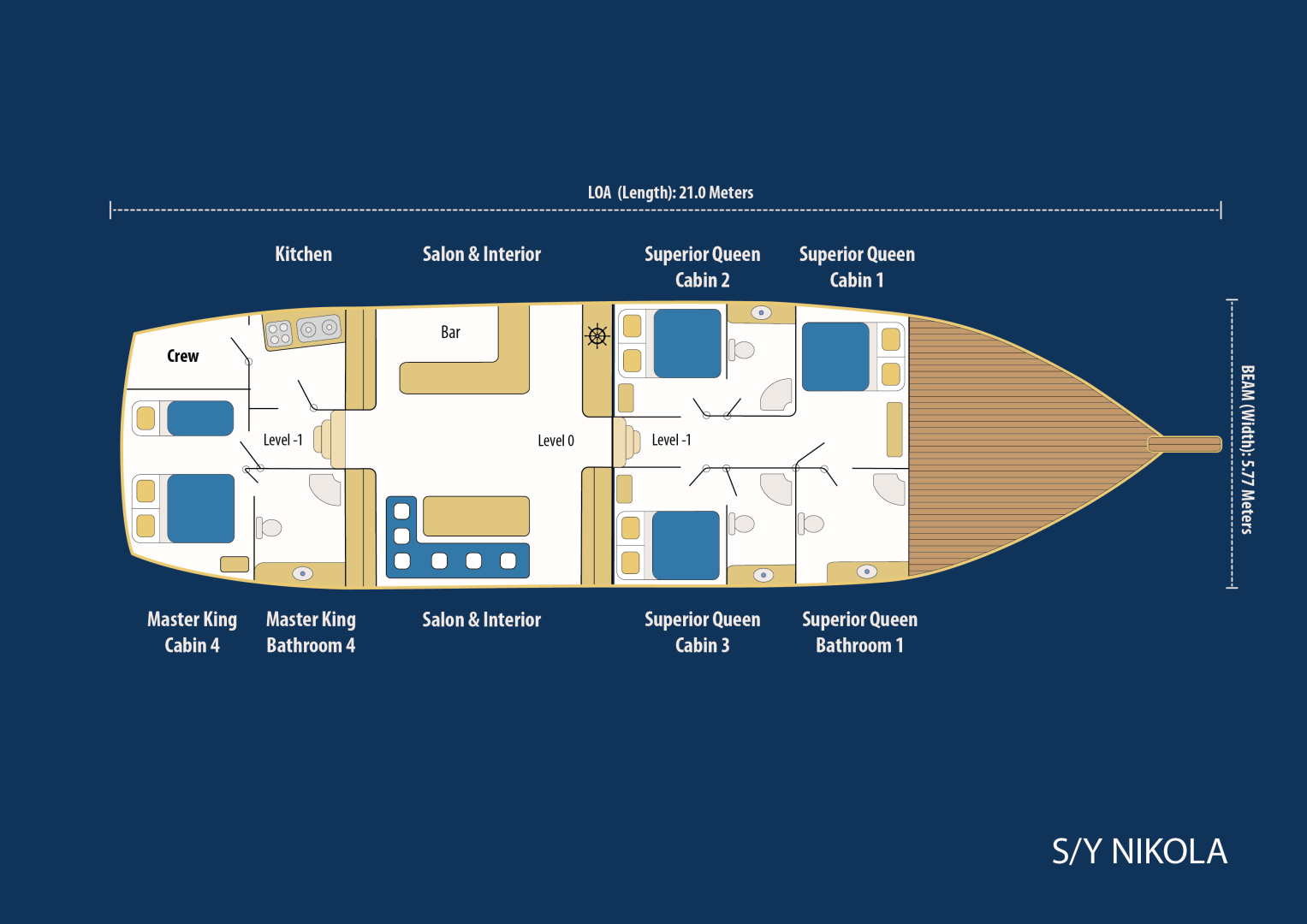 Yacht mieten in Bodrum zum besten Preis