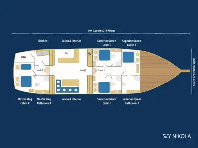 Yacht mieten in Bodrum zum besten Preis