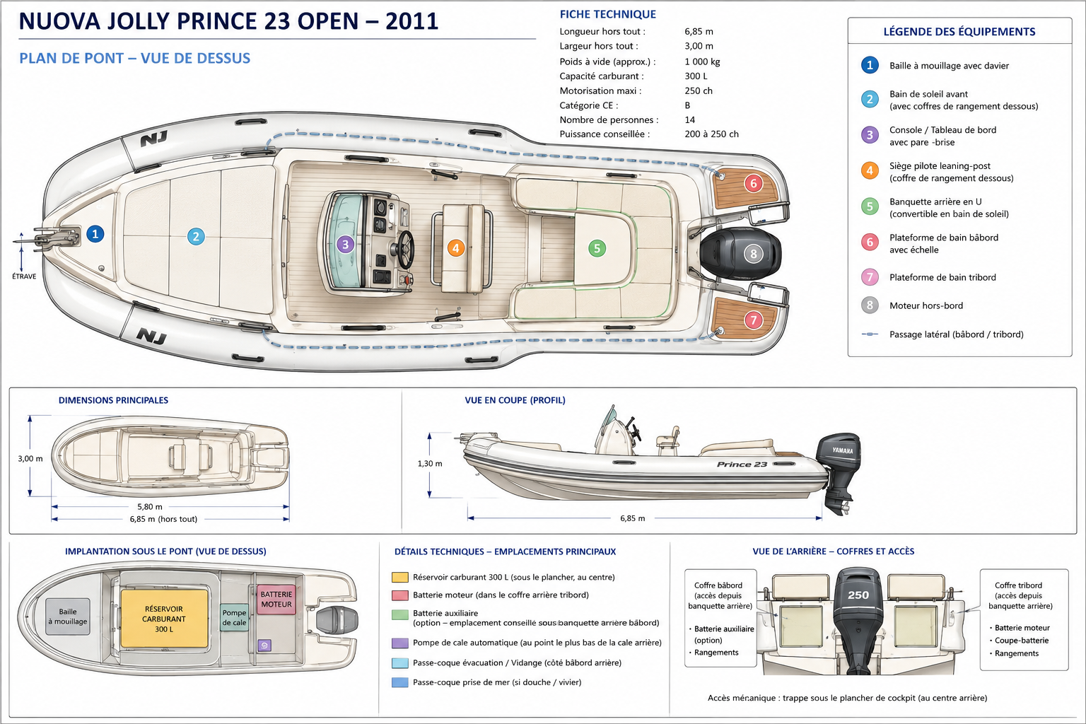 Nuova Jolly Prince 23 mieten Le Canon