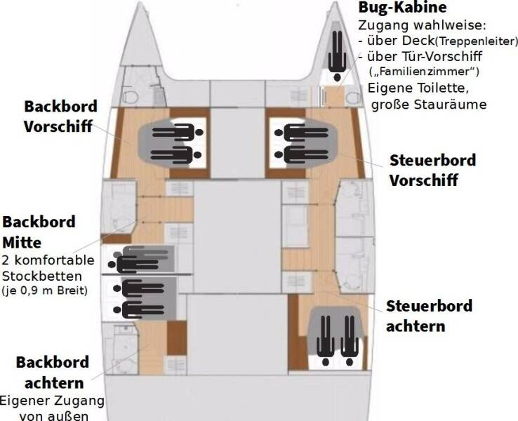 Fountaine Pajot Saona 47 mieten Rogoznica